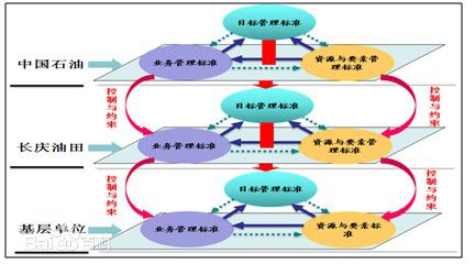 企业标准化管理体系图册